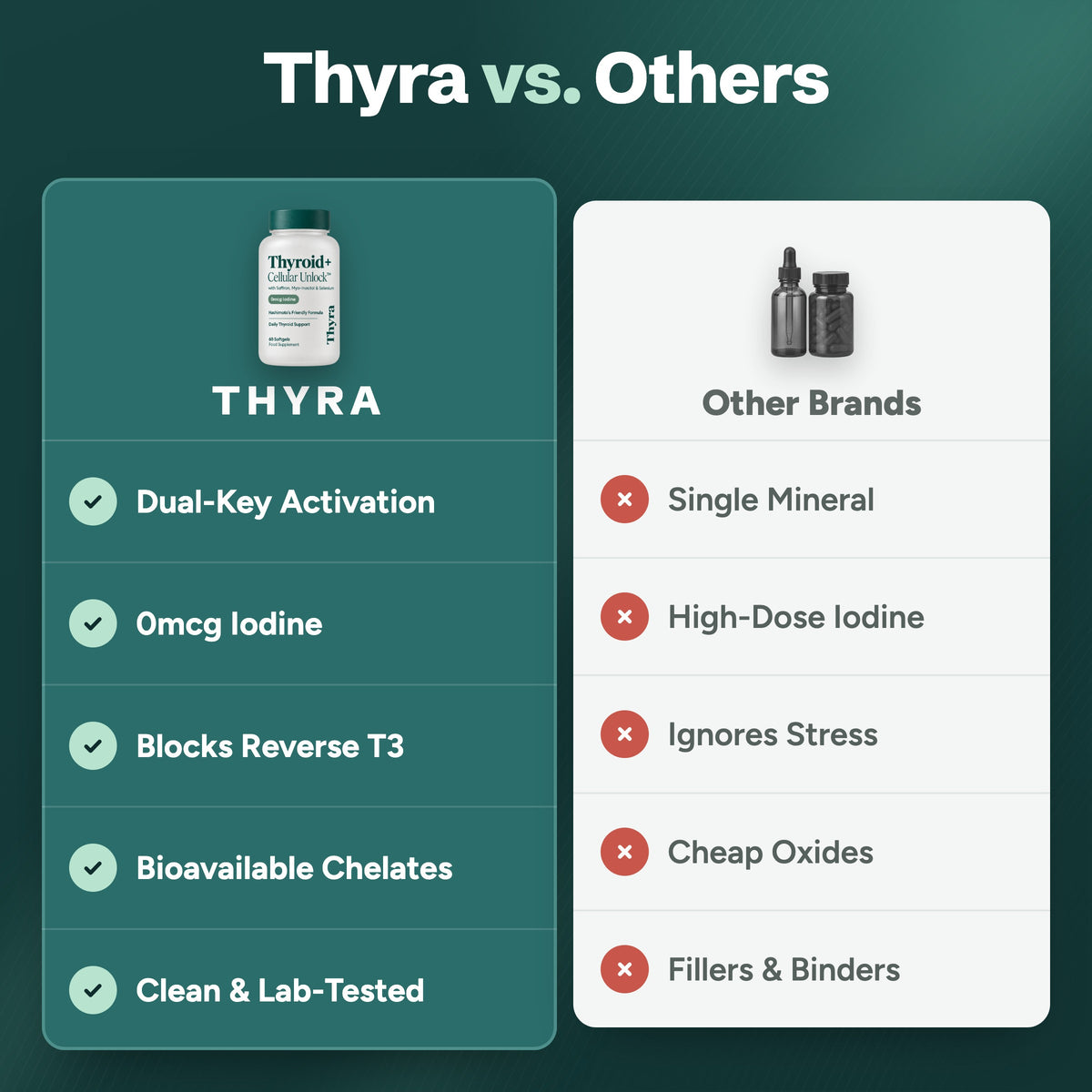 Thyra vs others